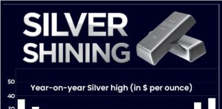 Anil Agarwal highlights Silver as the New-Age Safe Haven and Catalyst for Innovation