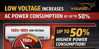 V-Guard Study Reveals Low Voltage Increases AC Power Consumption by Up to 50%